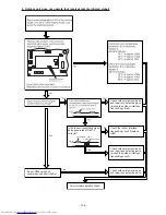 Preview for 93 page of Hitachi RAC-50NH5 Service Manual