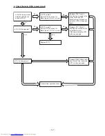 Preview for 95 page of Hitachi RAC-50NH5 Service Manual