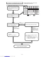 Preview for 103 page of Hitachi RAC-50NH5 Service Manual