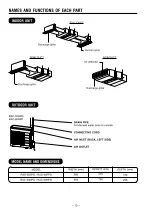 Предварительный просмотр 11 страницы Hitachi RAC-50NPD Service Manual