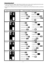 Предварительный просмотр 18 страницы Hitachi RAC-50NPD Service Manual