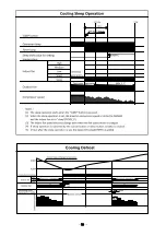 Предварительный просмотр 71 страницы Hitachi RAC-50NPD Service Manual