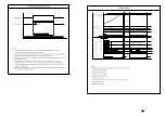 Предварительный просмотр 75 страницы Hitachi RAC-50NPD Service Manual