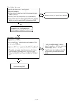 Предварительный просмотр 110 страницы Hitachi RAC-50NPD Service Manual