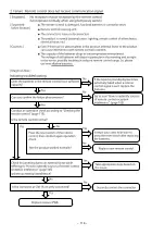 Предварительный просмотр 111 страницы Hitachi RAC-50NPD Service Manual