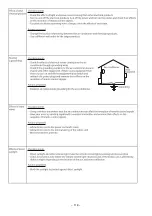 Предварительный просмотр 113 страницы Hitachi RAC-50NPD Service Manual