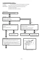 Предварительный просмотр 119 страницы Hitachi RAC-50NPD Service Manual