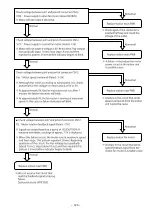 Предварительный просмотр 120 страницы Hitachi RAC-50NPD Service Manual