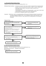 Предварительный просмотр 121 страницы Hitachi RAC-50NPD Service Manual