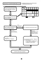 Предварительный просмотр 132 страницы Hitachi RAC-50NPD Service Manual