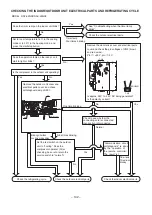 Предварительный просмотр 122 страницы Hitachi RAC-50NX2 Service Manual