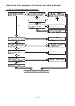 Предварительный просмотр 125 страницы Hitachi RAC-50NX2 Service Manual