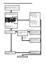 Предварительный просмотр 127 страницы Hitachi RAC-50NX2 Service Manual