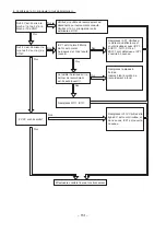 Предварительный просмотр 131 страницы Hitachi RAC-50NX2 Service Manual