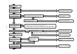 Предварительный просмотр 137 страницы Hitachi RAC-50NX2 Service Manual