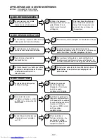 Preview for 116 page of Hitachi RAC-50WX8 Service Manual