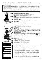 Preview for 12 page of Hitachi RAC-50YH4 Service Manual