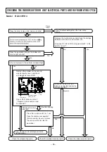 Preview for 88 page of Hitachi RAC-50YH4 Service Manual