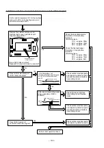 Preview for 92 page of Hitachi RAC-50YH4 Service Manual