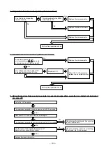 Preview for 93 page of Hitachi RAC-50YH4 Service Manual