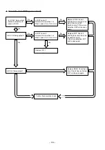 Preview for 94 page of Hitachi RAC-50YH4 Service Manual