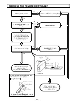 Preview for 95 page of Hitachi RAC-50YH4 Service Manual