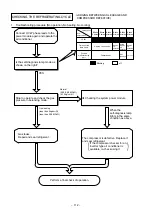 Preview for 102 page of Hitachi RAC-50YH4 Service Manual