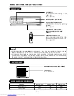 Preview for 8 page of Hitachi RAC-50YH7 Service Manual