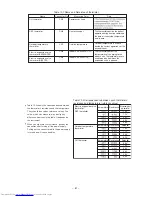 Preview for 72 page of Hitachi RAC-50YH7 Service Manual