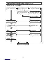 Preview for 84 page of Hitachi RAC-50YH7 Service Manual