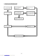 Preview for 87 page of Hitachi RAC-50YH7 Service Manual