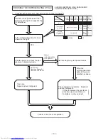 Preview for 95 page of Hitachi RAC-50YH7 Service Manual