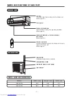 Preview for 4 page of Hitachi RAC-50YHA Instruction Manual