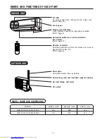 Preview for 4 page of Hitachi RAC-5115CX Instruction Manual