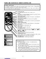 Preview for 6 page of Hitachi RAC-5115CX Instruction Manual