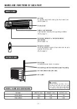 Preview for 4 page of Hitachi RAC-60NH4 Instruction Manual