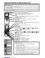 Preview for 8 page of Hitachi RAC-60YH7 Instruction Manual