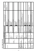 Preview for 50 page of Hitachi RAC-60YH7A Service Manual