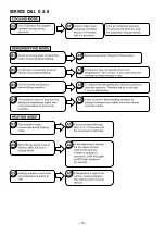 Preview for 64 page of Hitachi RAC-60YH7A Service Manual