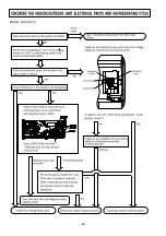 Preview for 72 page of Hitachi RAC-60YH7A Service Manual