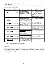 Preview for 73 page of Hitachi RAC-60YH7A Service Manual