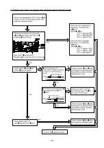 Preview for 75 page of Hitachi RAC-60YH7A Service Manual