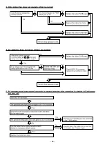 Preview for 76 page of Hitachi RAC-60YH7A Service Manual