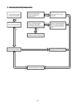 Preview for 77 page of Hitachi RAC-60YH7A Service Manual