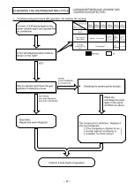 Preview for 87 page of Hitachi RAC-60YH7A Service Manual