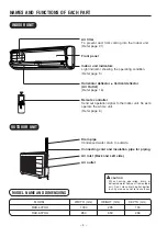 Предварительный просмотр 4 страницы Hitachi RAC-60YHA Instruction Manual