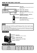 Предварительный просмотр 4 страницы Hitachi RAC-70WPA Manual