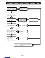 Предварительный просмотр 71 страницы Hitachi RAC-70YH7 Service Manual