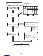 Предварительный просмотр 87 страницы Hitachi RAC-70YH7 Service Manual