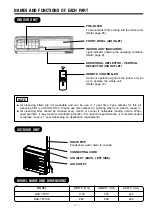 Preview for 8 page of Hitachi RAC-70YH7A Service Manual